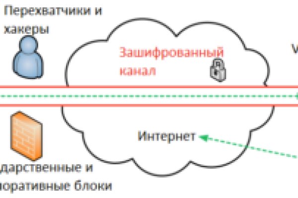 Кракен сайт в тор браузере